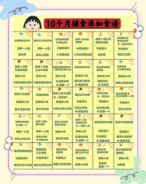 房山代生咨询机构:宝宝10个月辅食